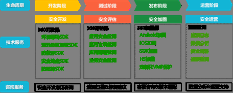環(huán)保加固材料的生命周期評估 行業(yè)新聞 第3張 環(huán)保加固材料的生命周期評估 行業(yè)新聞 第3張