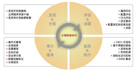環(huán)保加固材料的生命周期評估 行業(yè)新聞 第6張 環(huán)保加固材料的生命周期評估 行業(yè)新聞 第6張