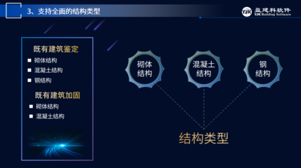 加固設(shè)計(jì)規(guī)范的更新周期 行業(yè)新聞 第6張 加固設(shè)計(jì)規(guī)范的更新周期 行業(yè)新聞 第6張