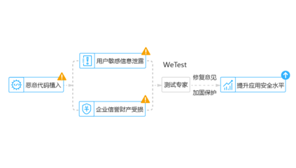 加固設(shè)計企業(yè)信譽(yù)提升策略 行業(yè)新聞 第6張