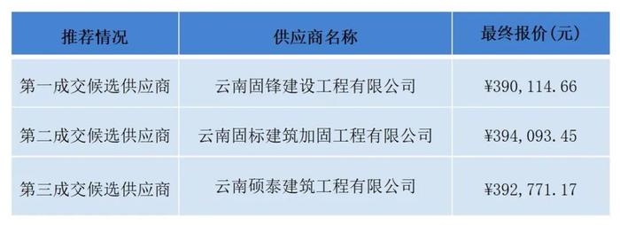 加固資質(zhì)申請流程詳解 行業(yè)新聞 第3張 加固資質(zhì)申請流程詳解 行業(yè)新聞 第3張