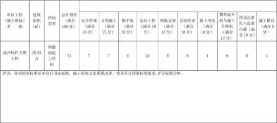 建筑施工安全檢查新標(biāo)準(zhǔn) 行業(yè)新聞 第2張 建筑施工安全檢查新標(biāo)準(zhǔn) 行業(yè)新聞 第2張