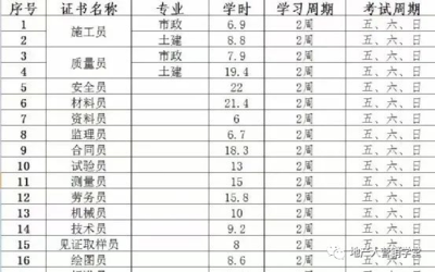 建筑施工安全檢查新標(biāo)準(zhǔn) 行業(yè)新聞 第5張 建筑施工安全檢查新標(biāo)準(zhǔn) 行業(yè)新聞 第5張