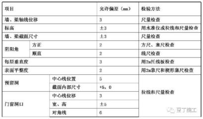 建筑加固后的性能檢測方法 行業(yè)新聞 第3張