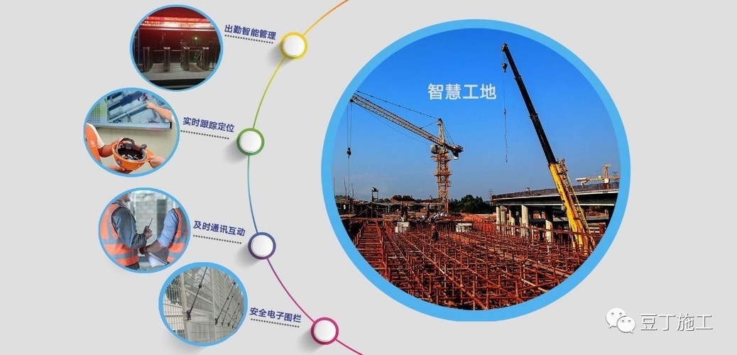 建筑安全管理信息化案例 行業(yè)新聞 第2張