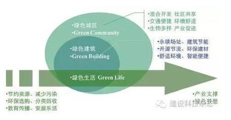 建筑設(shè)計(jì)中的節(jié)能減排實(shí)踐 行業(yè)新聞 第5張