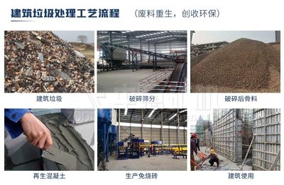 建筑廢棄物回收利用技術(shù) 行業(yè)新聞 第2張 建筑廢棄物回收利用技術(shù) 行業(yè)新聞 第2張