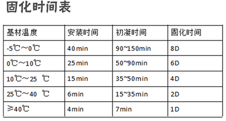 加固設(shè)計(jì)中如何考慮溫度影響 行業(yè)新聞 第2張