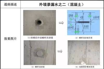 加固施工常見質(zhì)量問題及預(yù)防 行業(yè)新聞 第4張 加固施工常見質(zhì)量問題及預(yù)防 行業(yè)新聞 第4張