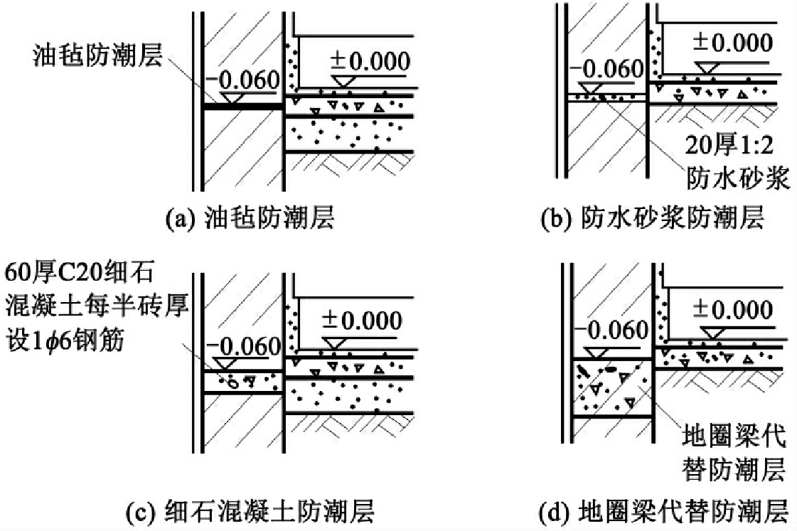 建筑防水防潮材料選擇指南 行業(yè)新聞 第5張