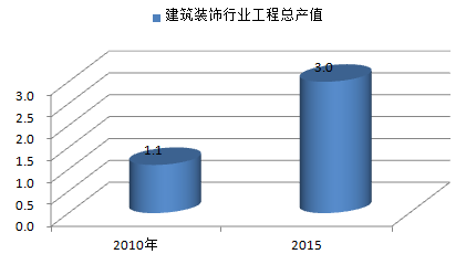 建筑加固行業(yè)綠色材料應用 行業(yè)新聞 第5張
