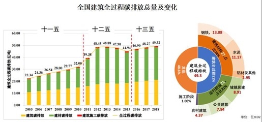 建筑加固行業(yè)綠色材料應用 行業(yè)新聞 第4張