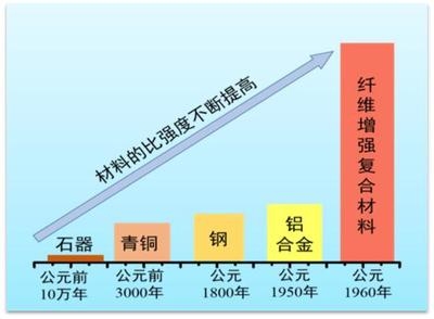 建筑加固行業(yè)綠色材料應用 行業(yè)新聞 第2張
