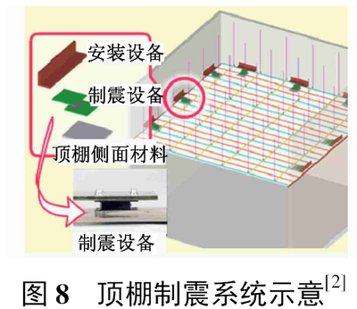 建筑物抗震加固技術(shù)要點(diǎn) 行業(yè)新聞 第6張