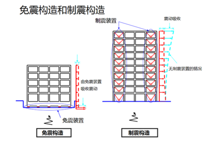 建筑物抗震加固技術(shù)要點(diǎn) 行業(yè)新聞 第5張