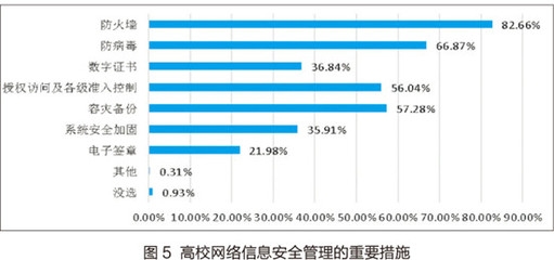 結(jié)構(gòu)加固分包市場準(zhǔn)入條件 行業(yè)新聞 第5張
