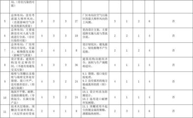 潔凈廠房火災(zāi)風(fēng)險(xiǎn)評估方法 行業(yè)新聞 第3張 潔凈廠房火災(zāi)風(fēng)險(xiǎn)評估方法 行業(yè)新聞 第3張