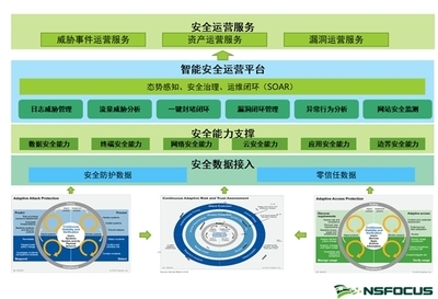 建筑安全管理信息化應用案例 行業(yè)新聞 第2張