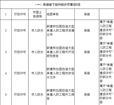 加固設(shè)計變更費用調(diào)整依據(jù) 行業(yè)新聞 第5張