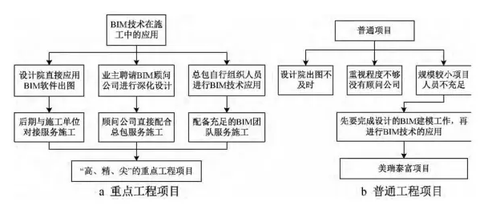 BIM技術(shù)在結(jié)構(gòu)設(shè)計(jì)中的應(yīng)用 行業(yè)新聞 第5張 BIM技術(shù)在結(jié)構(gòu)設(shè)計(jì)中的應(yīng)用 行業(yè)新聞 第5張