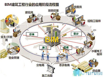 BIM技術(shù)在結(jié)構(gòu)設(shè)計(jì)中的應(yīng)用 行業(yè)新聞 第3張 BIM技術(shù)在結(jié)構(gòu)設(shè)計(jì)中的應(yīng)用 行業(yè)新聞 第3張