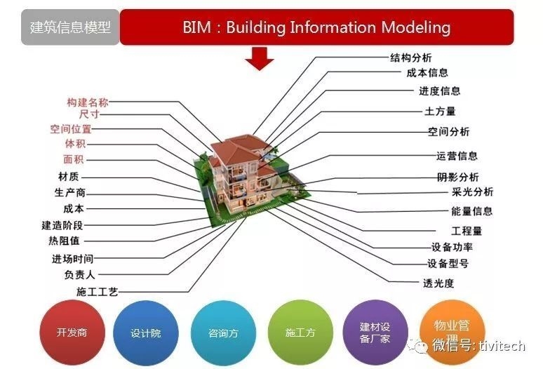 BIM技術(shù)在結(jié)構(gòu)設(shè)計(jì)中的應(yīng)用 行業(yè)新聞 第4張 BIM技術(shù)在結(jié)構(gòu)設(shè)計(jì)中的應(yīng)用 行業(yè)新聞 第4張