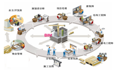 BIM技術(shù)在結(jié)構(gòu)設(shè)計(jì)中的應(yīng)用 行業(yè)新聞 第2張 BIM技術(shù)在結(jié)構(gòu)設(shè)計(jì)中的應(yīng)用 行業(yè)新聞 第2張