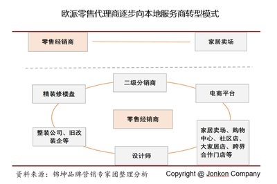 結構設計師行業(yè)認證流程詳解 行業(yè)新聞 第4張 結構設計師行業(yè)認證流程詳解 行業(yè)新聞 第4張