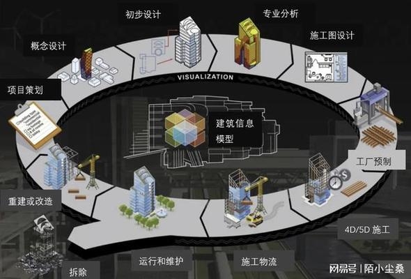 建筑加固行業(yè)智能化發(fā)展案例 行業(yè)新聞 第5張