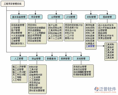 加固施工質(zhì)量驗收流程 行業(yè)新聞 第3張