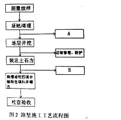加固施工質(zhì)量驗收流程 行業(yè)新聞 第5張