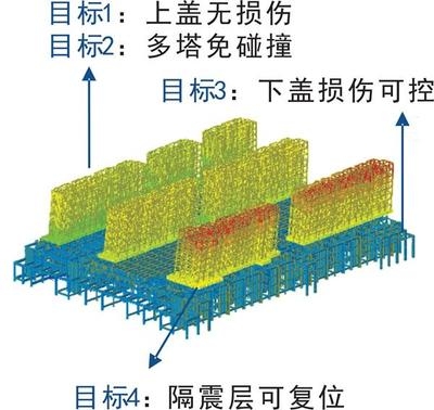 結(jié)構(gòu)控制技術(shù)在抗震設(shè)計中的應(yīng)用案例 行業(yè)新聞 第4張 結(jié)構(gòu)控制技術(shù)在抗震設(shè)計中的應(yīng)用案例 行業(yè)新聞 第4張