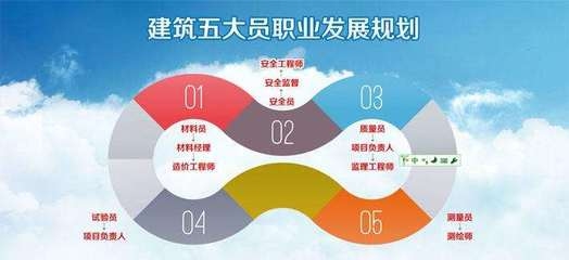 建筑安全員職業(yè)規(guī)劃案例分析 行業(yè)新聞 第3張 建筑安全員職業(yè)規(guī)劃案例分析 行業(yè)新聞 第3張