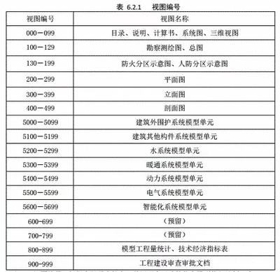 建筑圖紙更新的行業(yè)標(biāo)準(zhǔn)，圖紙更新的行業(yè)標(biāo)準(zhǔn)概述 行業(yè)新聞 第5張
