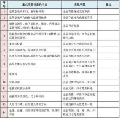 建筑圖紙更新的行業(yè)標(biāo)準(zhǔn)，圖紙更新的行業(yè)標(biāo)準(zhǔn)概述 行業(yè)新聞 第4張