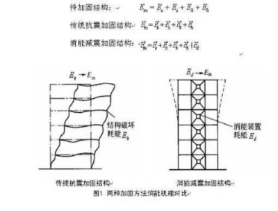 抗震加固設計的最新研究進展，加固設計的最新研究進展，抗震加固設計最新研究 行業(yè)新聞 第6張