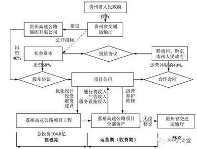結(jié)構(gòu)加固備案流程優(yōu)化案例，優(yōu)化結(jié)構(gòu)加固備案流程，提升建筑 行業(yè)新聞 第4張