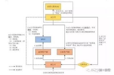 結(jié)構(gòu)加固備案流程優(yōu)化案例，優(yōu)化結(jié)構(gòu)加固備案流程，提升建筑 行業(yè)新聞 第6張
