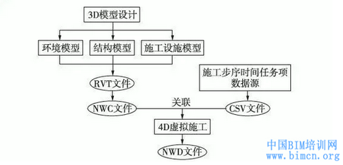 結(jié)構(gòu)加固備案流程優(yōu)化案例，優(yōu)化結(jié)構(gòu)加固備案流程，提升建筑 行業(yè)新聞 第5張