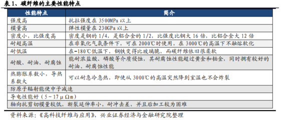 高溫對碳纖維強度影響，環(huán)境下碳纖維材料強度變化 行業(yè)新聞 第6張