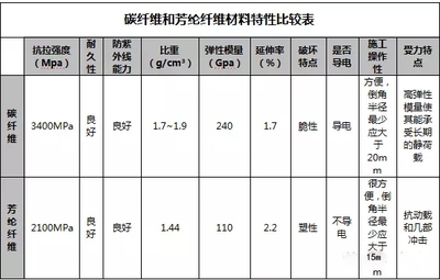 加固材料耐久性對(duì)比分析，深入分析，不同加固材料耐久 行業(yè)新聞 第6張