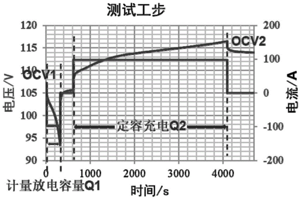 動力特性檢測的具體步驟，特性檢測 行業(yè)新聞 第2張