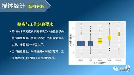 金融行業(yè)薪酬結(jié)構(gòu)分析，行業(yè)薪酬結(jié)構(gòu)分析，深度剖析與未來 行業(yè)新聞 第4張