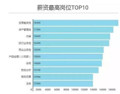 金融行業(yè)薪酬結(jié)構(gòu)分析，行業(yè)薪酬結(jié)構(gòu)分析，深度剖析與未來 行業(yè)新聞 第5張