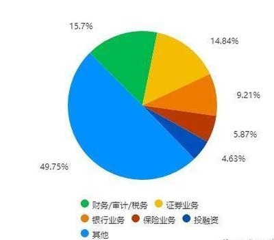 金融行業(yè)薪酬結(jié)構(gòu)分析，行業(yè)薪酬結(jié)構(gòu)分析，深度剖析與未來 行業(yè)新聞 第6張