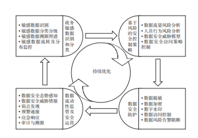 加固工程質(zhì)量監(jiān)控要點(diǎn)，確保建筑安全，關(guān)注加固 行業(yè)新聞 第6張