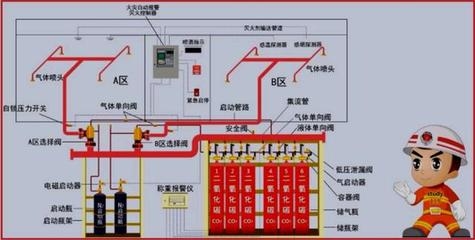 潔凈廠房防火分區(qū)案例，廠房防火分區(qū)設(shè)計(jì)案例 行業(yè)新聞 第5張
