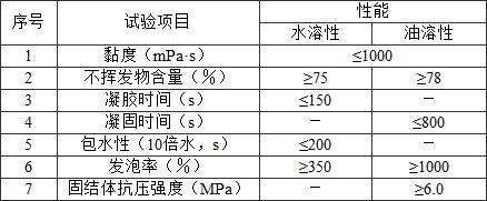 聚氨酯注漿技術(shù)未來發(fā)展趨勢(shì)，酯注漿技術(shù)的未來發(fā)展趨勢(shì) 行業(yè)新聞 第2張