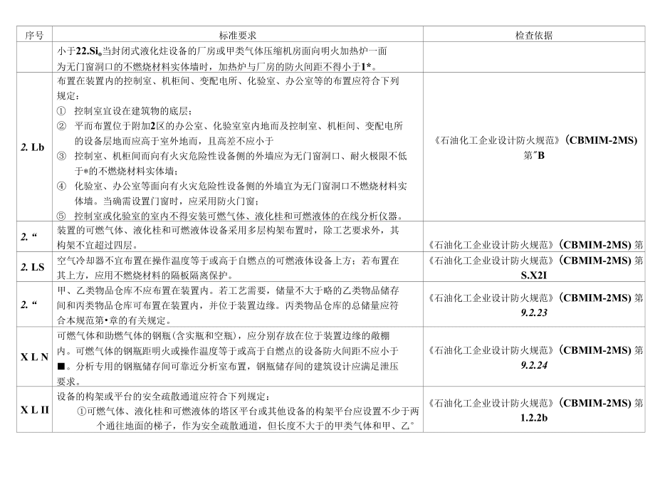 甲類廠房施工安全培訓內容，類廠房施工安全培訓 行業(yè)新聞 第6張