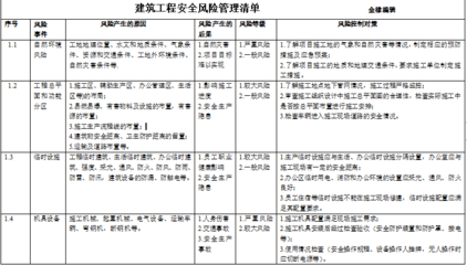 建筑加固項(xiàng)目風(fēng)險(xiǎn)管理策略，建筑加固項(xiàng)目風(fēng)險(xiǎn)管理 行業(yè)新聞 第6張